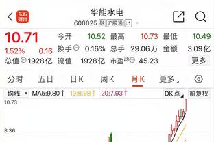 ?莺歌三节打卡31分 锡安26分 福克斯18中5 鹈鹕终结国王6连胜